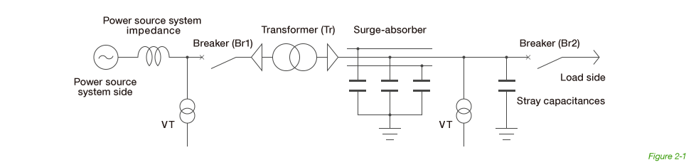 Figure 2-1