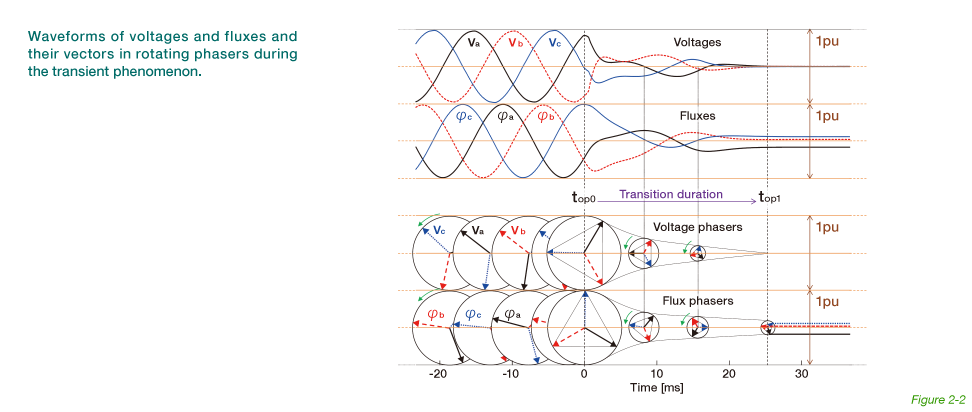 Figure 2-2